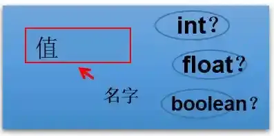 变量与常量-变量