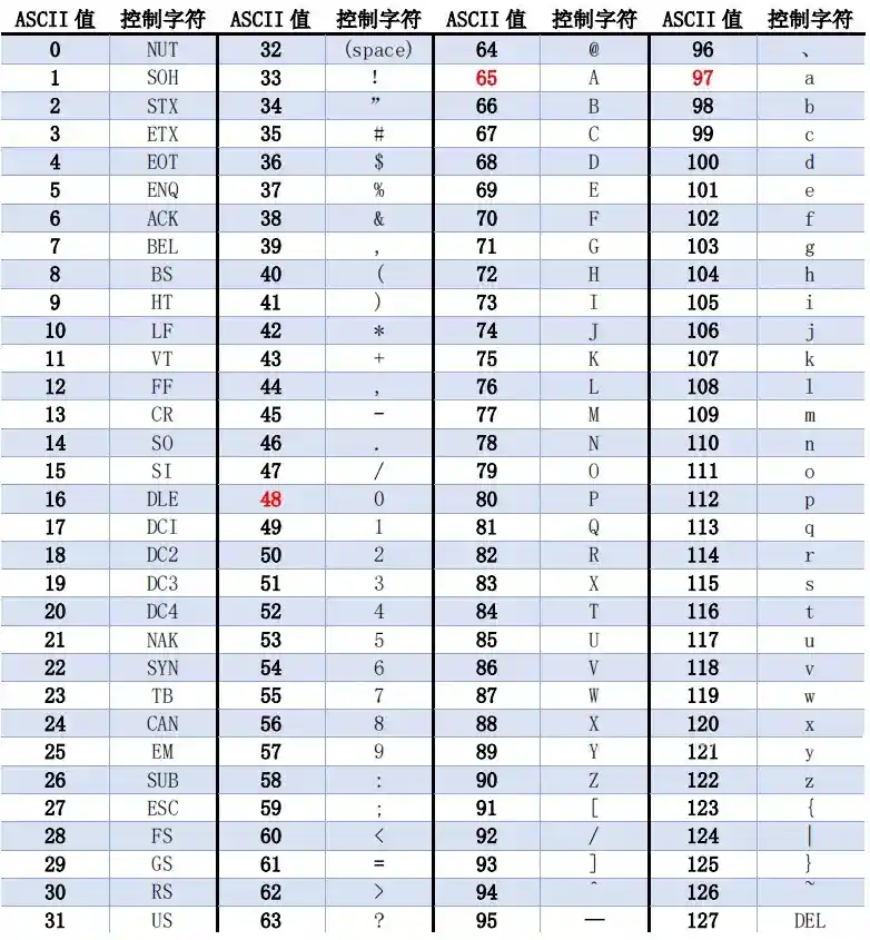 字符集