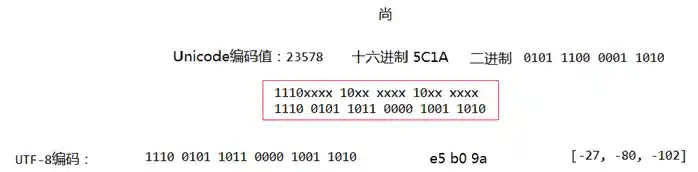 字符集